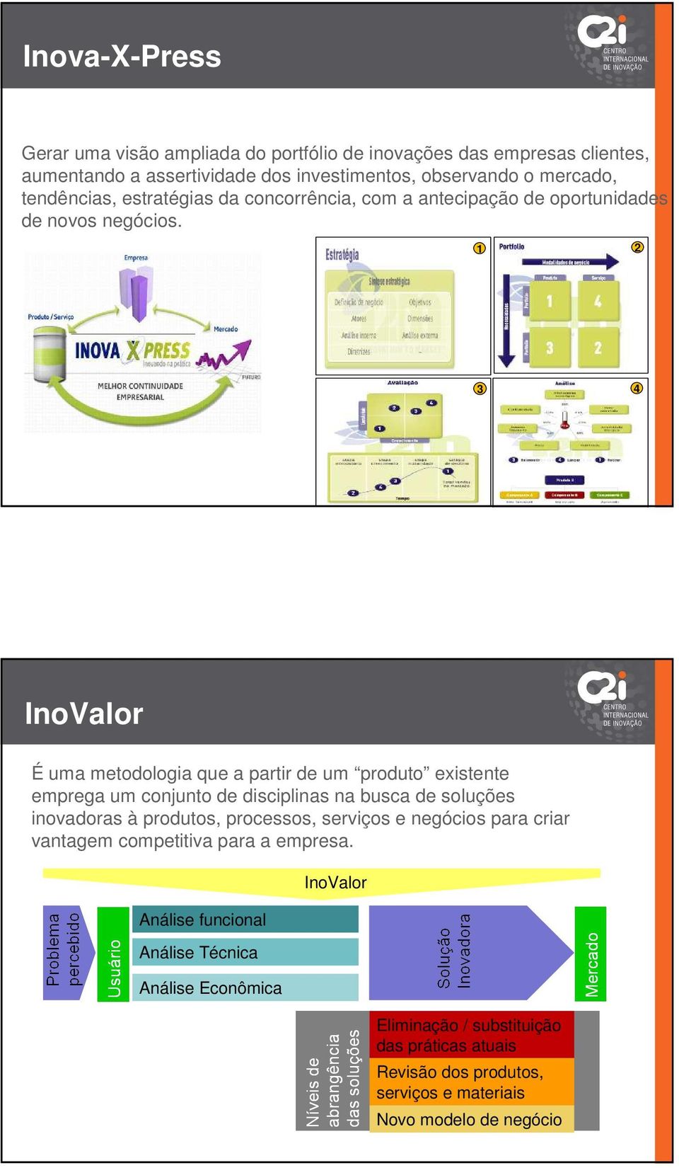 1 2 3 4 InoValor É uma metodologia que a partir de um produto existente emprega um conjunto de disciplinas na busca de soluções inovadoras à produtos, processos,