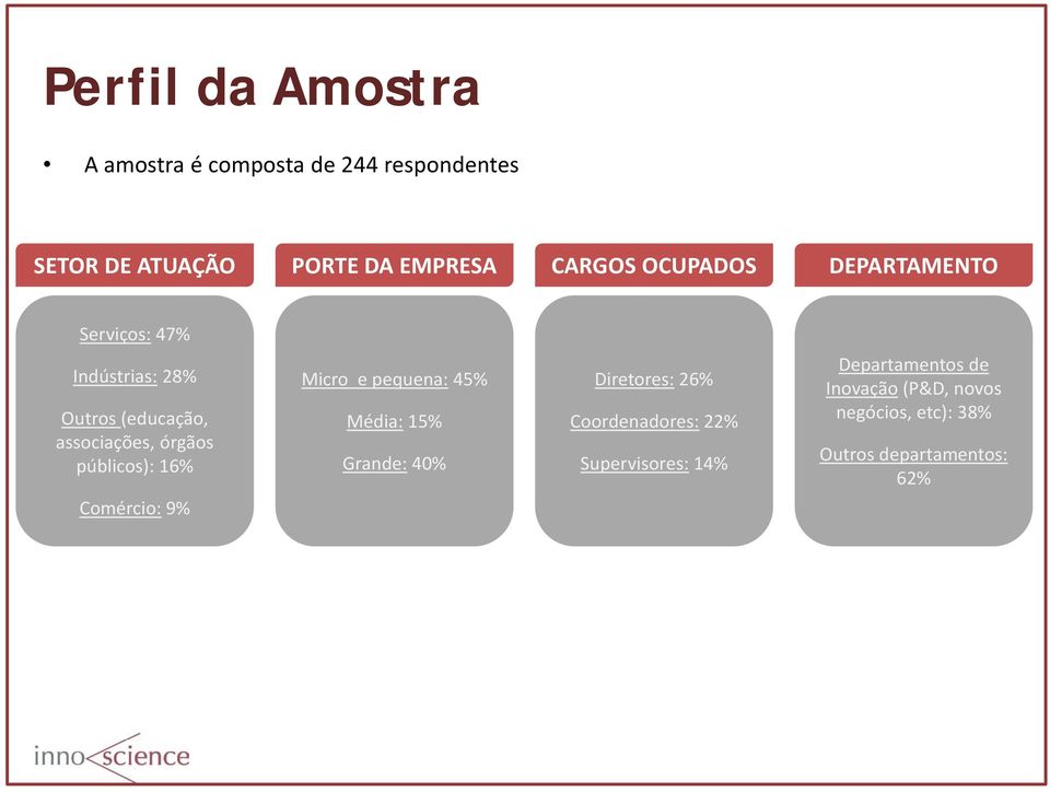 públicos): 16% Comércio: 9% Micro e pequena: 45% Média: 15% Grande: 40% Diretores: 26%