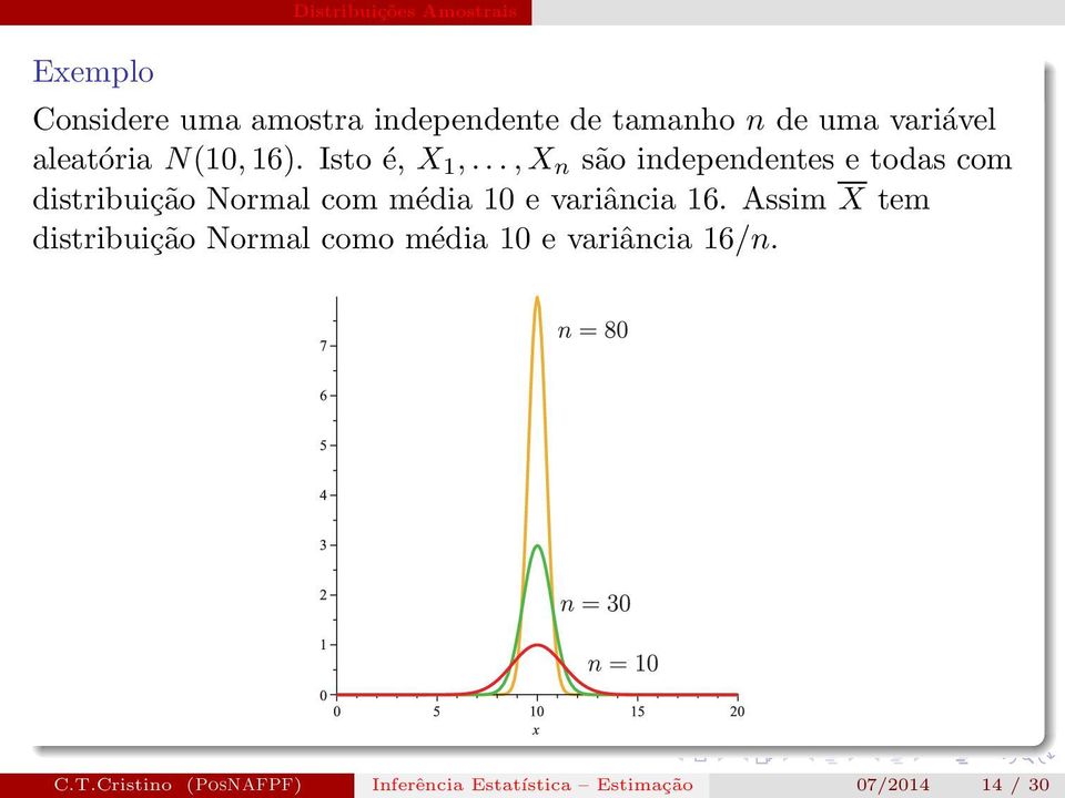 ..,X n são independentes e todas com distribuição Normal com média 10 e variância 16.