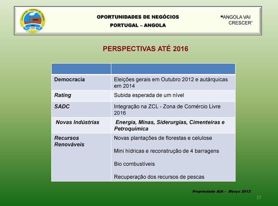 de Comércio Livre 2016 Energia, Minas, Siderurgias, Cimenteiras e Petroquímica Novas plantações de florestas