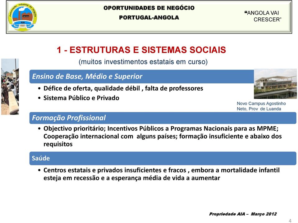 Programas Nacionais para as MPME; Cooperação internacional com alguns países; formação insuficiente e abaixo dos requisitos Saúde Novo Campus Agostinho