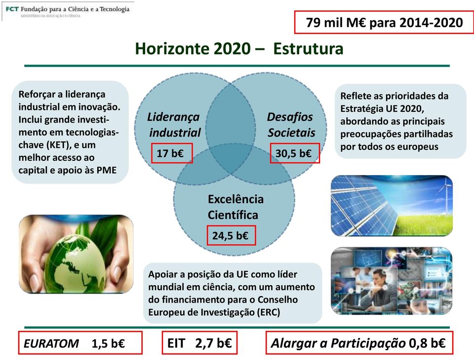 Desafios Societais 17 b 30,5 b 24,5 b Reflete as prioridades da Estratégia UE 2020, abordando as principais preocupações partilhadas por todos