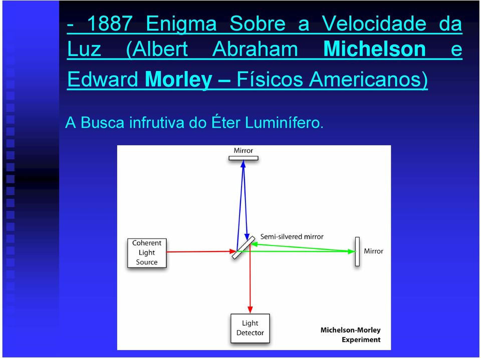 Edward Morley Físicos Americanos)