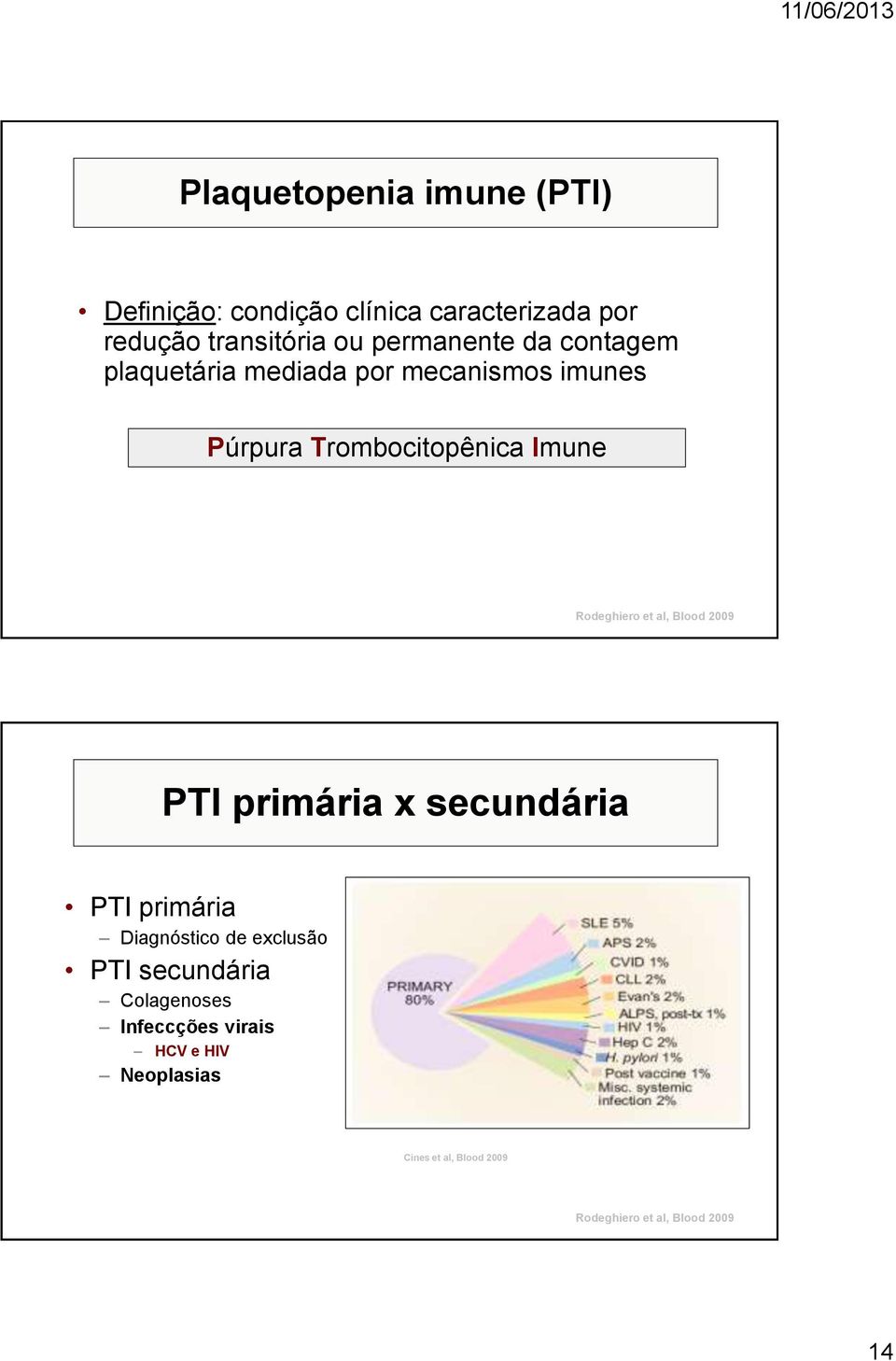 Rodeghiero et al, Blood 2009 PTI primária x secundária PTI primária Diagnóstico de exclusão PTI