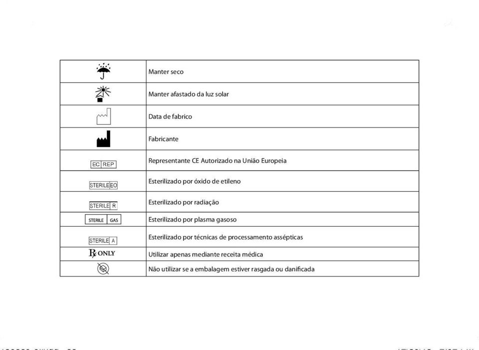 Esterilizado por plasma gasoso Esterilizado por técnicas de processamento assépticas Utilizar