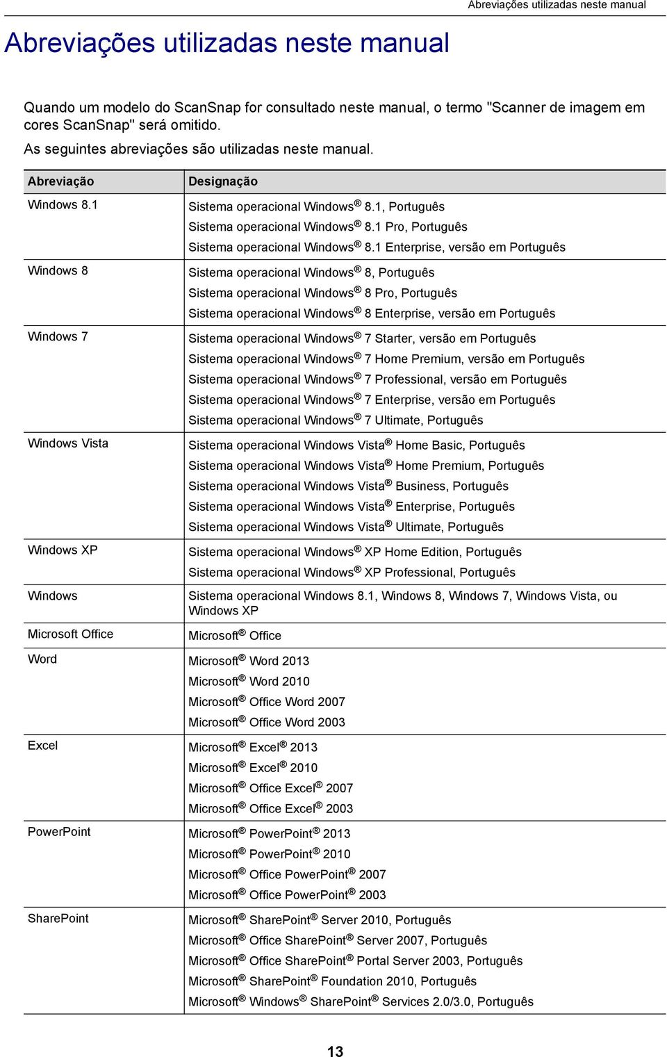 1, Português Sistema operacional Windows 8.1 Pro, Português Sistema operacional Windows 8.