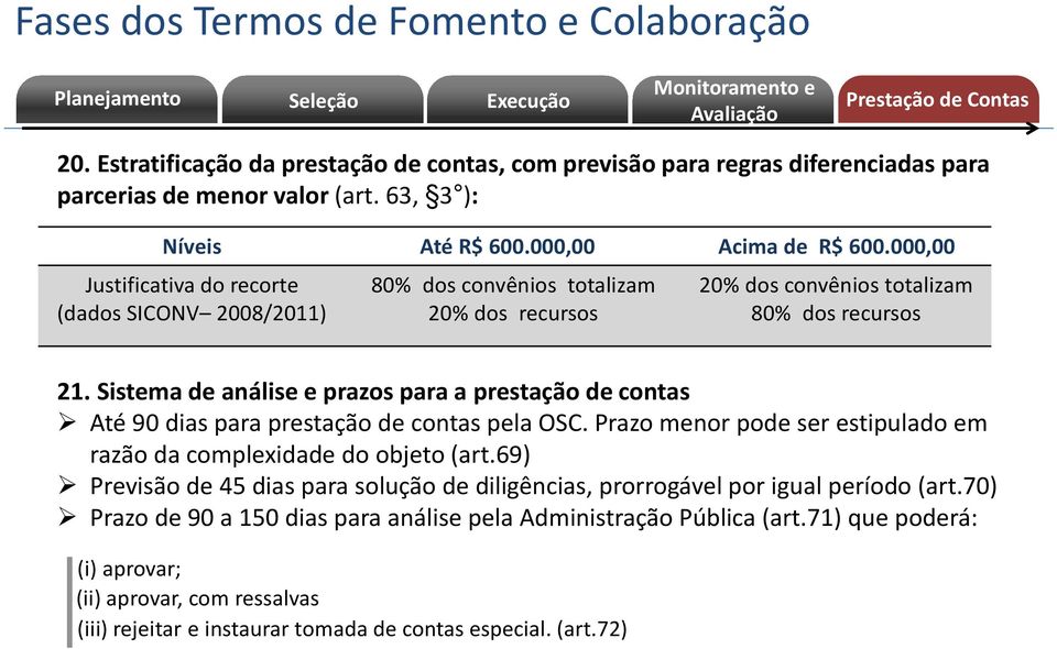 000,00 Justificativa do recorte (dados SICONV 2008/2011) 80% dos convênios totalizam 20% dos recursos 20% dos convênios totalizam 80% dos recursos 21.