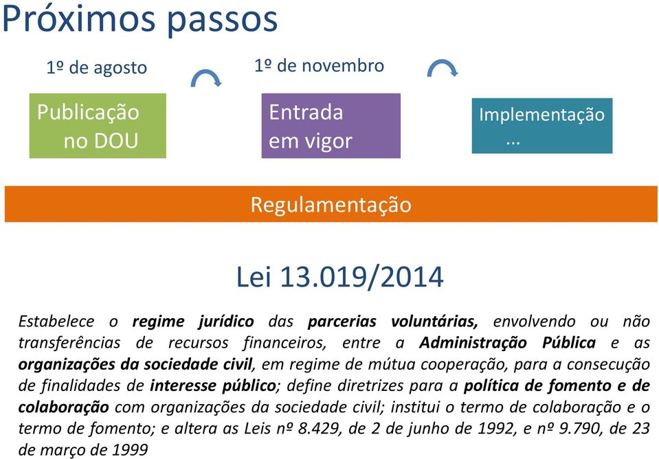 as organizações da sociedade civil, em regime de mútua cooperação, para a consecução de finalidades de interesse público; definediretrizesparaapolítica de