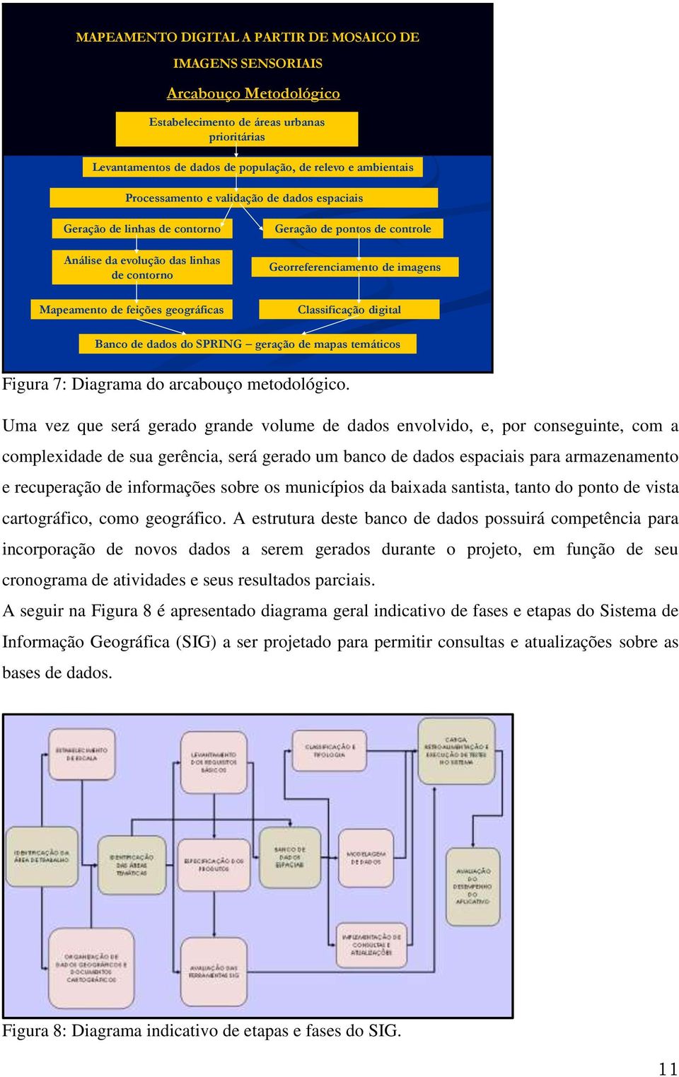 Georreferenciamento de imagens Classificação digital Banco de dados do SPRING geração de mapas temáticos Figura 7: Diagrama do arcabouço metodológico.