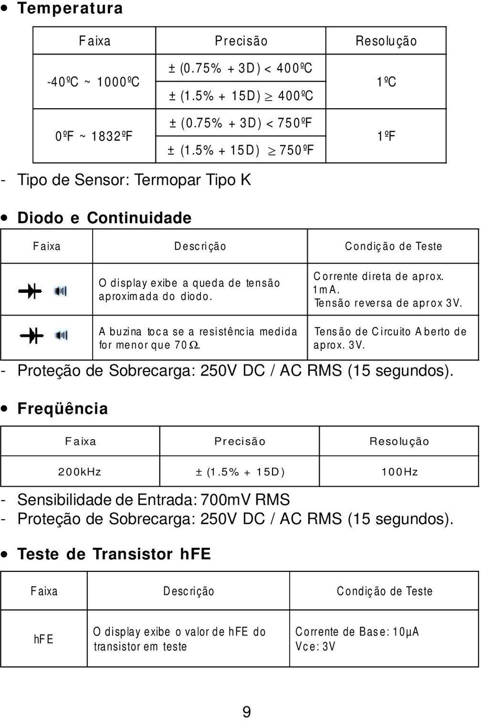 Tensã o reversa de aprox 3V. - Proteção de Sobrecarga: 250V DC / AC RMS (15 segundos). Freqüência A buzina toca se a resistê ncia medida for menor que 70Ω. Te ns ã o de Circuito Aberto de aprox. 3V. Faixa Precisão Resolução 200kHz ± (1.