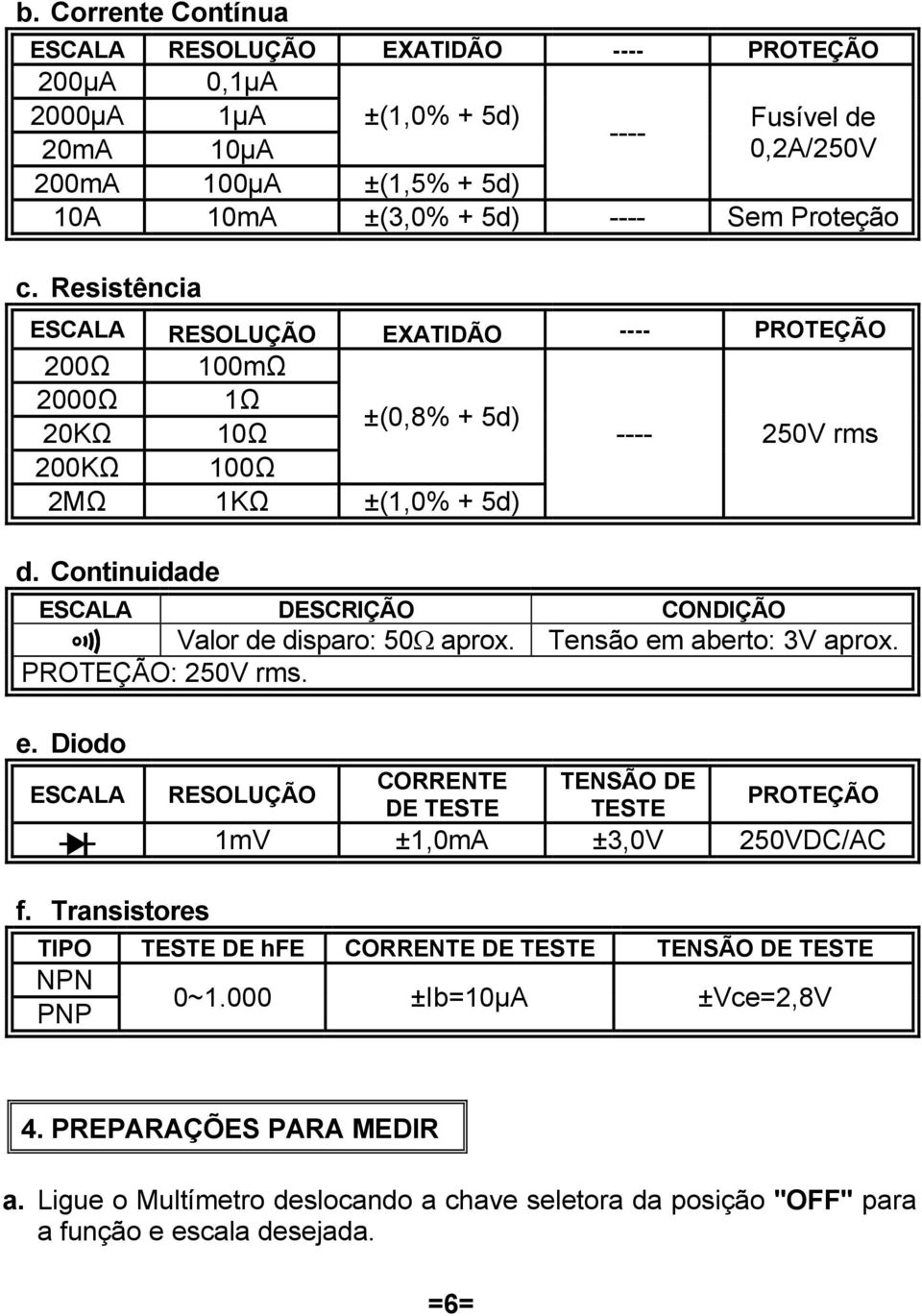 Continuidade ESCALA DESCRIÇÃO CONDIÇÃO Valor de disparo: 50Ω aprox. Tensão em aberto: 3V aprox. PROTEÇÃO: 250V rms. e. Diodo ESCALA CORRENTE TENSÃO DE RESOLUÇÃO PROTEÇÃO DE TESTE TESTE 1mV ±1,0mA ±3,0V 250VDC/AC f.