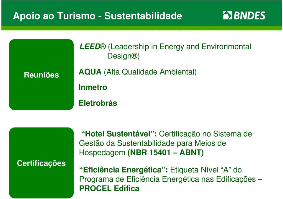 Certificação no Sistema de Gestão da Sustentabilidade para Meios de Hospedagem (NBR 15401 ABNT)
