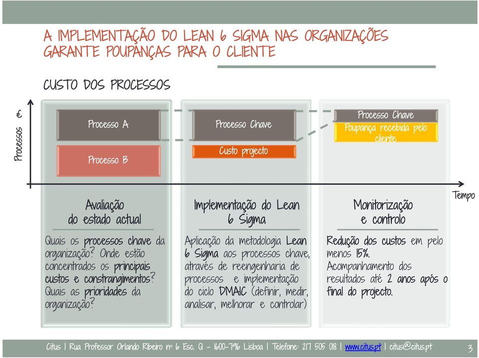 Onde estão concentrados os principais custos e constrangimentos? Quais as prioridades da organização?