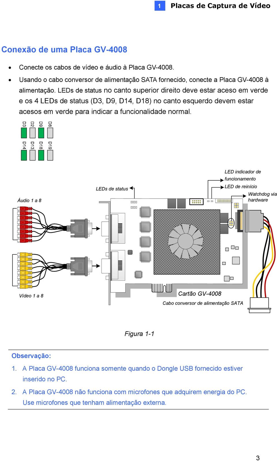 LEDs de status no canto superior direito deve estar aceso em verde e os 4 LEDs de status (D3, D9, D14, D18) no canto esquerdo devem estar acesos em verde para indicar a funcionalidade normal.