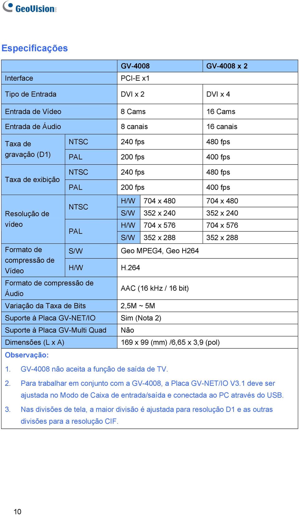 288 Formato de compressão de Vídeo S/W H/W Geo MPEG4, Geo H264 H.