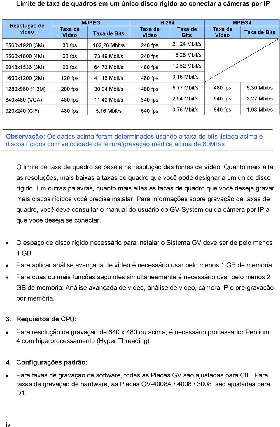 (3M) 60 fps 64,73 Mbit/s 480 fps 10,52 Mbit/s 1600x1200 (2M) 120 fps 41,16 Mbit/s 480 fps 9,16 Mbit/s 1280x960 (1.