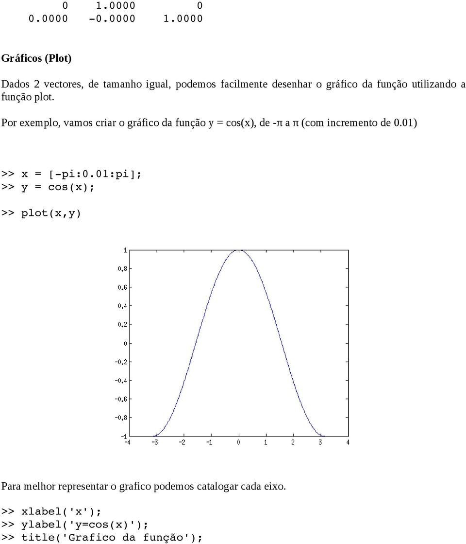 utilizando a função plot.