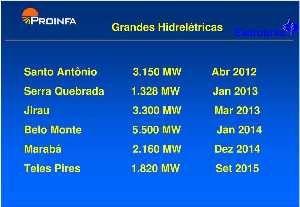 328 MW Jan 2013 Jirau 3.