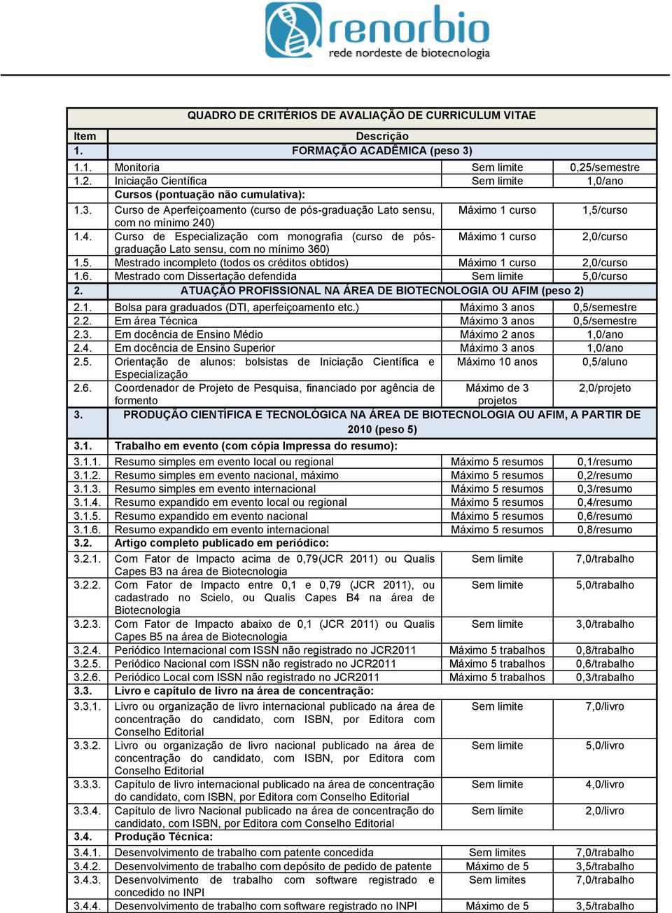 Curso de Aperfeiçoamento (curso de pós-graduação Lato sensu, Máximo 1 curso 1,5/curso com no mínimo 240