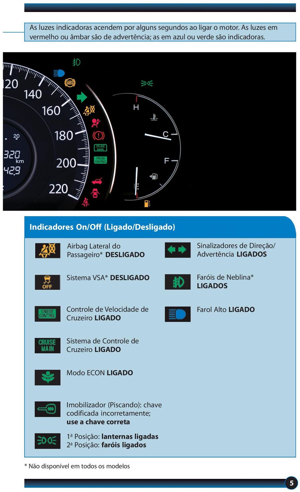 de Neblina* LIGADOS Controle de Velocidade de Cruzeiro LIGADO Farol Alto LIGADO Sistema de Controle de Cruzeiro LIGADO Modo ECON LIGADO Imobilizador