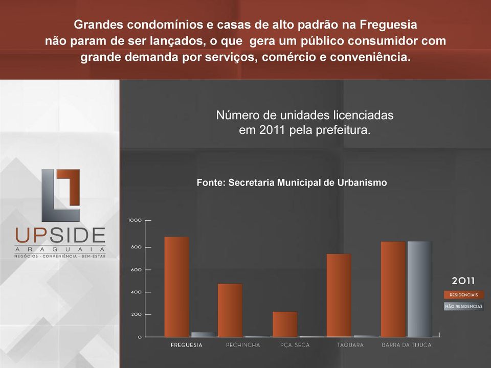 demanda por serviços, comércio e conveniência.