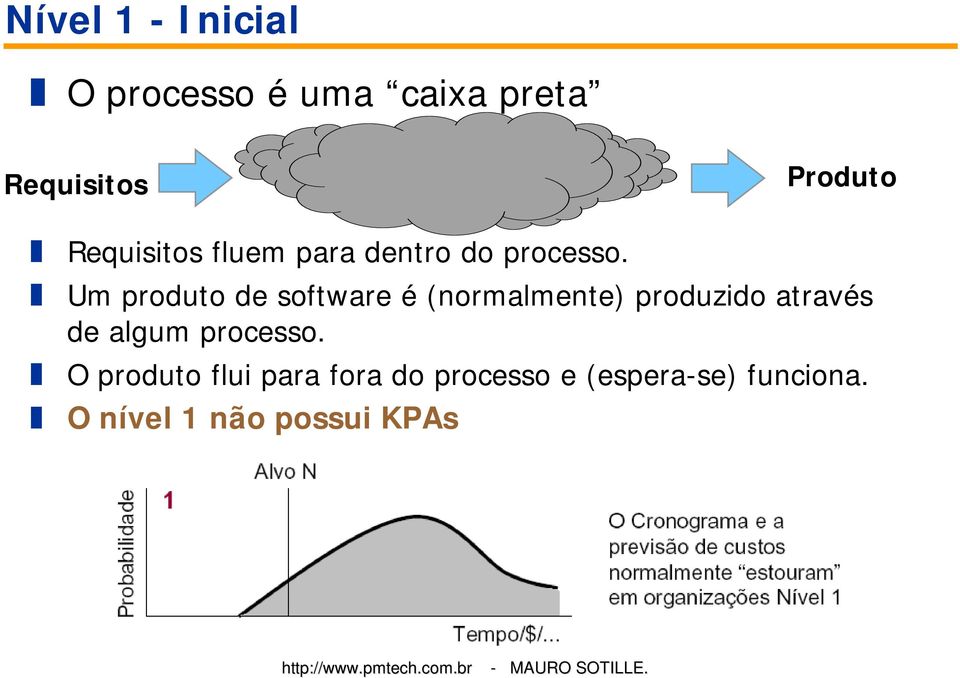 Um produto de software é (normalmente) produzido através de algum processo.