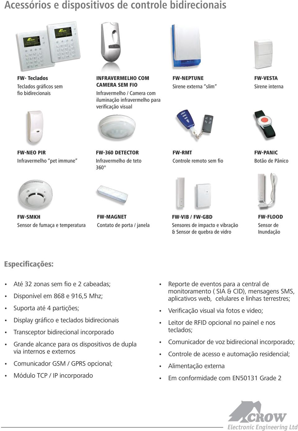 de Pânico FW-SMKH FW-MAGNET FW-VIB / FW-GBD FW-FLOOD Sensor de fumaça e temperatura Contato de porta / janela Sensores de impacto e vibração & Sensor de quebra de vidro Sensor de Inundação