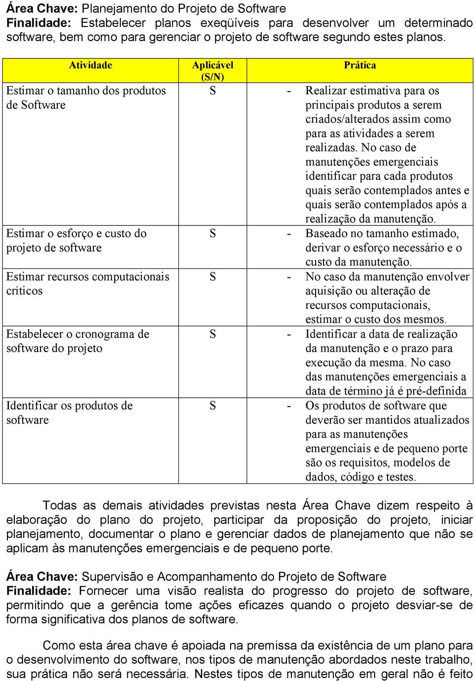 Identificar os produtos de software Aplicável Prática (S/N) S - Realizar estimativa para os principais produtos a serem criados/alterados assim como para as atividades a serem realizadas.