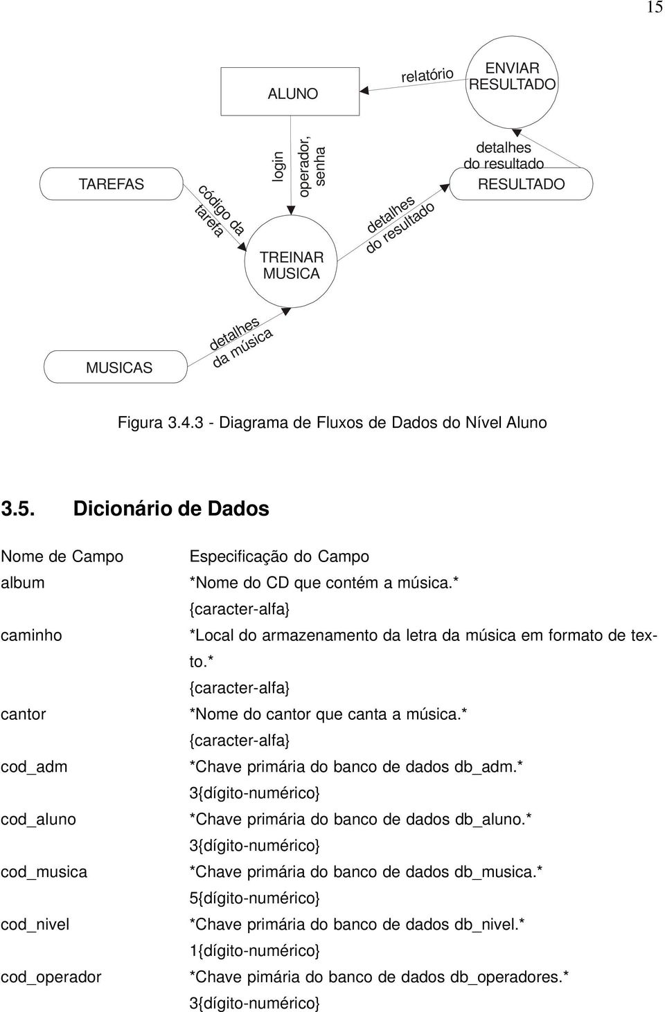 * {caracter-alfa} caminho *Local do armazenamento da letra da música em formato de texto.* {caracter-alfa} cantor *Nome do cantor que canta a música.