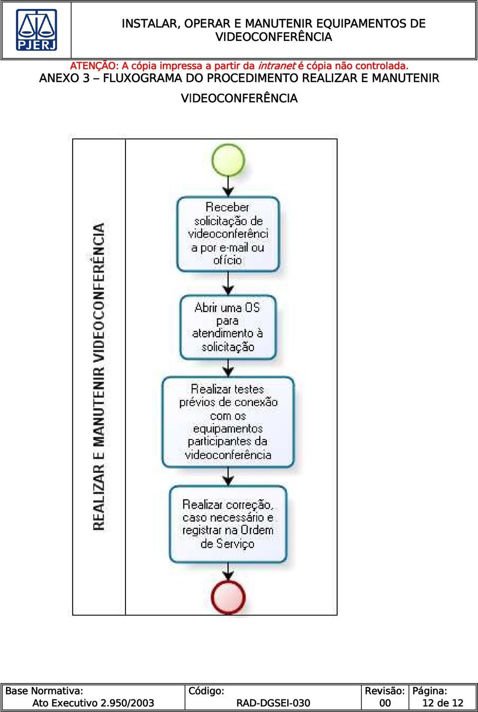 PROCEDIMENTO