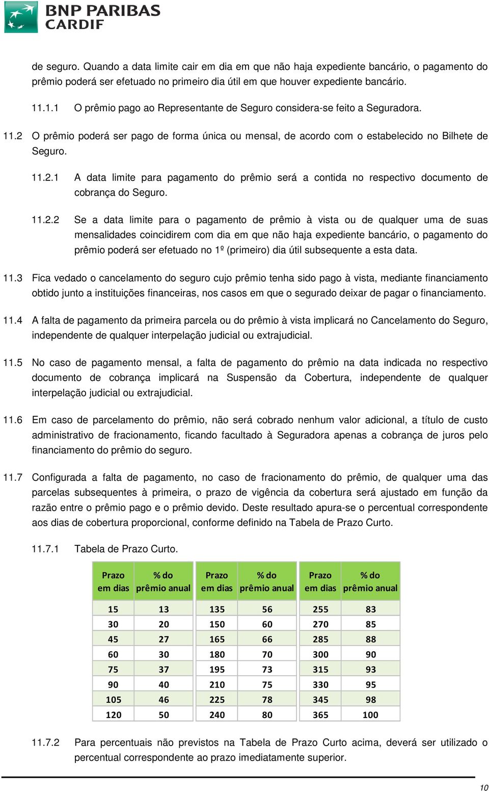 11.2.2 Se a data limite para o pagamento de prêmio à vista ou de qualquer uma de suas mensalidades coincidirem com dia em que não haja expediente bancário, o pagamento do prêmio poderá ser efetuado