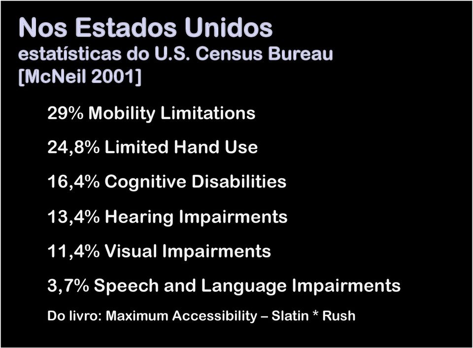 Hand Use 16,4% Cognitive Disabilities 13,4% Hearing Impairments 11,4%