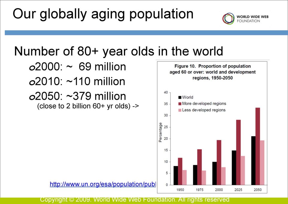 billion 60+ yr olds) -> http://www.un.
