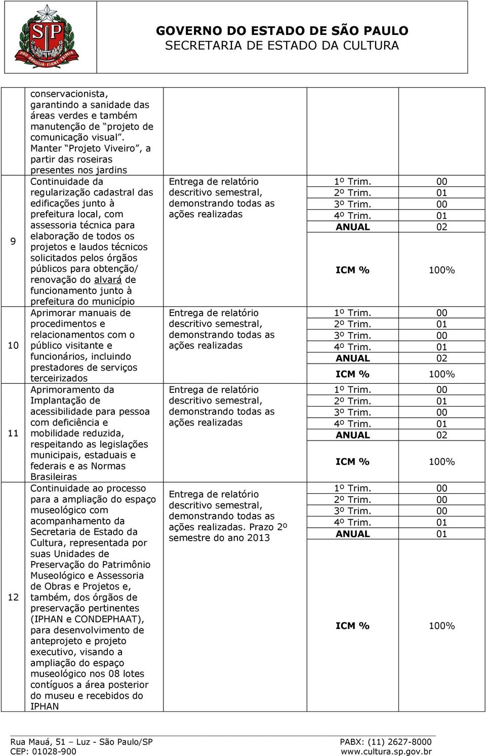 os projetos e laudos técnicos solicitados pelos órgãos públicos para obtenção/ renovação do alvará de funcionamento junto à prefeitura do município Aprimorar manuais de procedimentos e