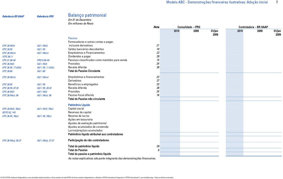 55 Saldos bancários descobertos 10 CPC 26.54(m) IAS 1.54(m) Empréstimos e Financiamentos 22 ICPC 08.11 - Dividendos a pagar 29 CPC 31.38-40 IFRS 5.