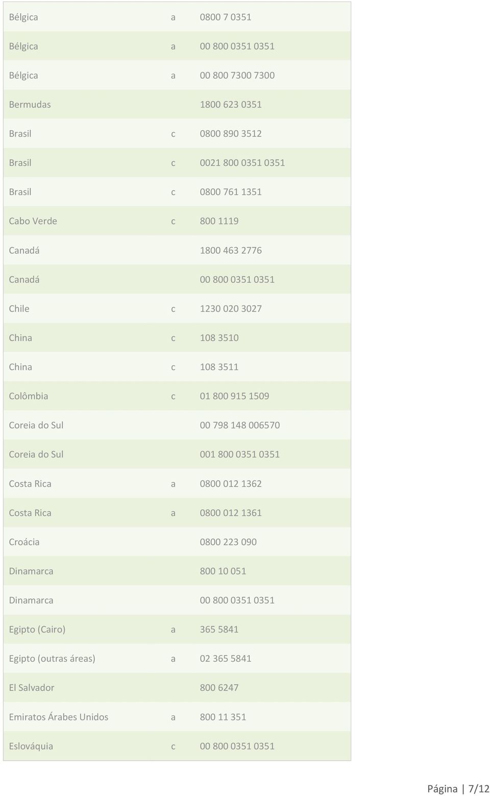 Sul 00 798 148 006570 Coreia do Sul 001 800 0351 0351 Costa Rica a 0800 012 1362 Costa Rica a 0800 012 1361 Croácia 0800 223 090 Dinamarca 800 10 051 Dinamarca 00 800