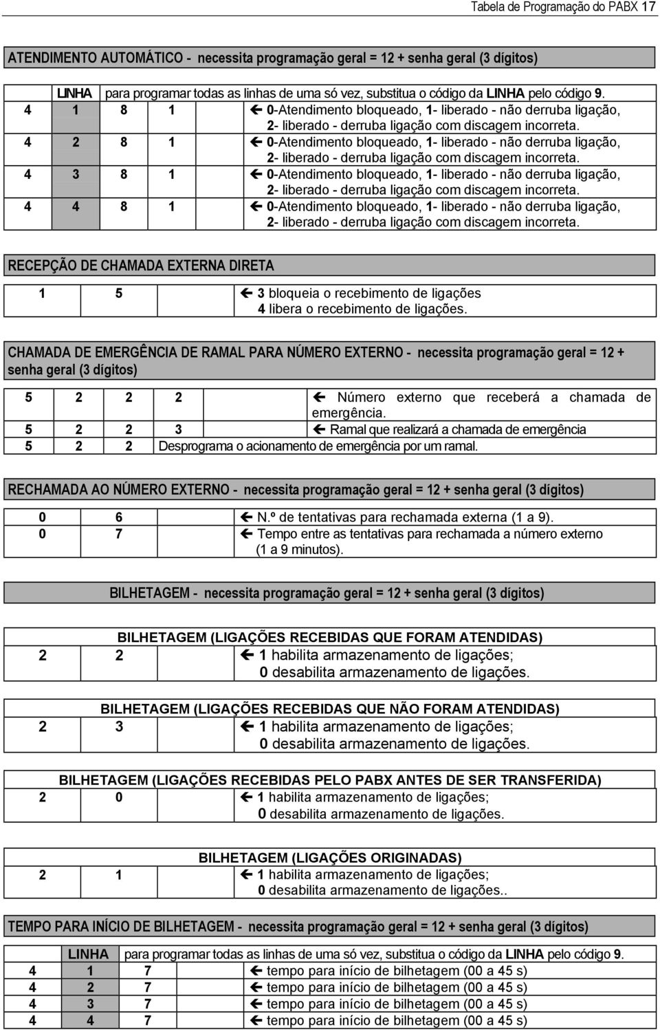 4 3 8 1 0-Atendimento bloqueado, 1- liberado - não derruba ligação, 2- liberado - derruba ligação com discagem incorreta.