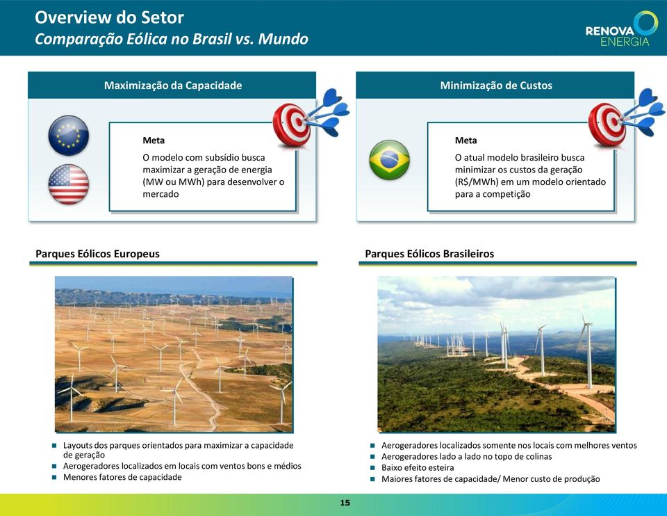 brasileiro busca minimizar os custos da geração (R$/MWh) em um modelo orientado para a competição Parques Eólicos Europeus Parques Eólicos Brasileiros Layouts dos parques orientados
