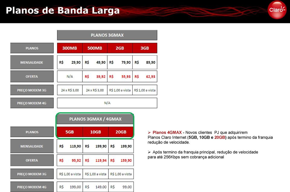 termino da franquia redução de velocidade.