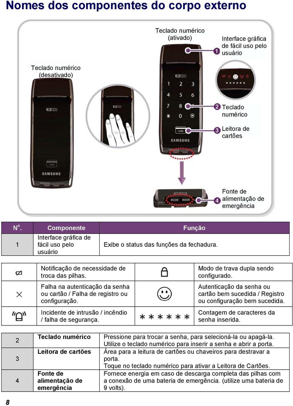 Falha na autenticação da senha ou cartão / Falha de registro ou configuração. Incidente de intrusão / incêndio / falha de segurança. Modo de trava dupla sendo configurado.