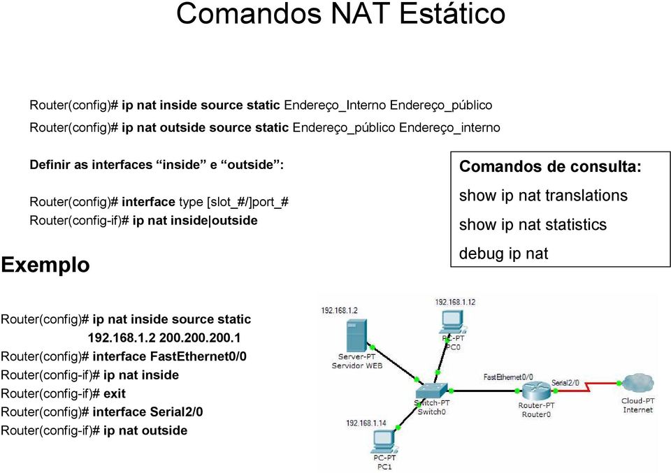 outside Exemplo Comandos de consulta: show ip nat translations show ip nat statistics debug ip nat Router(config)# ip nat inside source static 192.168.1.2 200.