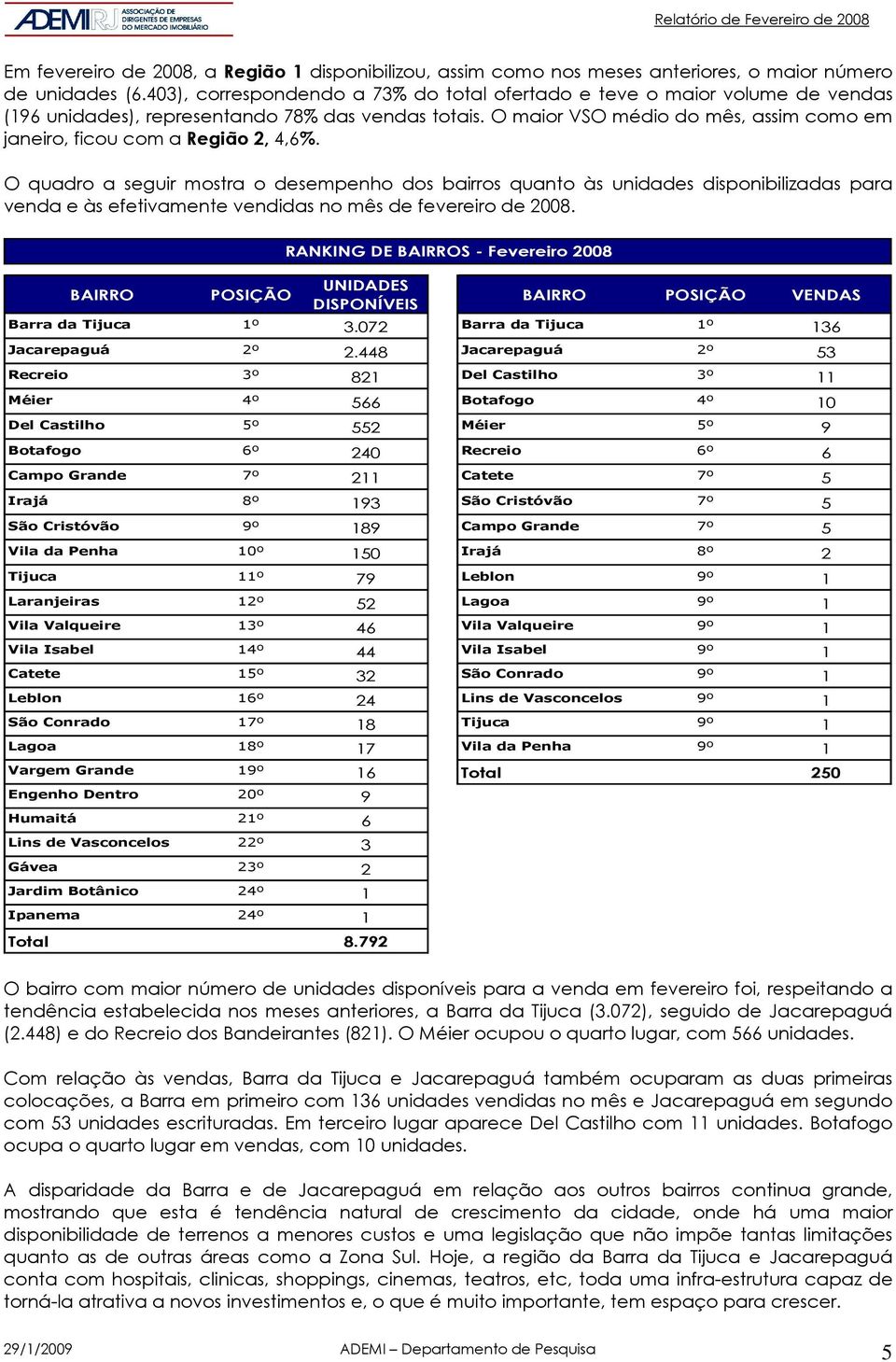 O maior VSO médio do mês, assim como em janeiro, ficou com a Região 2, 4,6%.