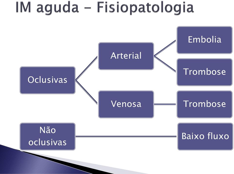 Venosa Trombose Não