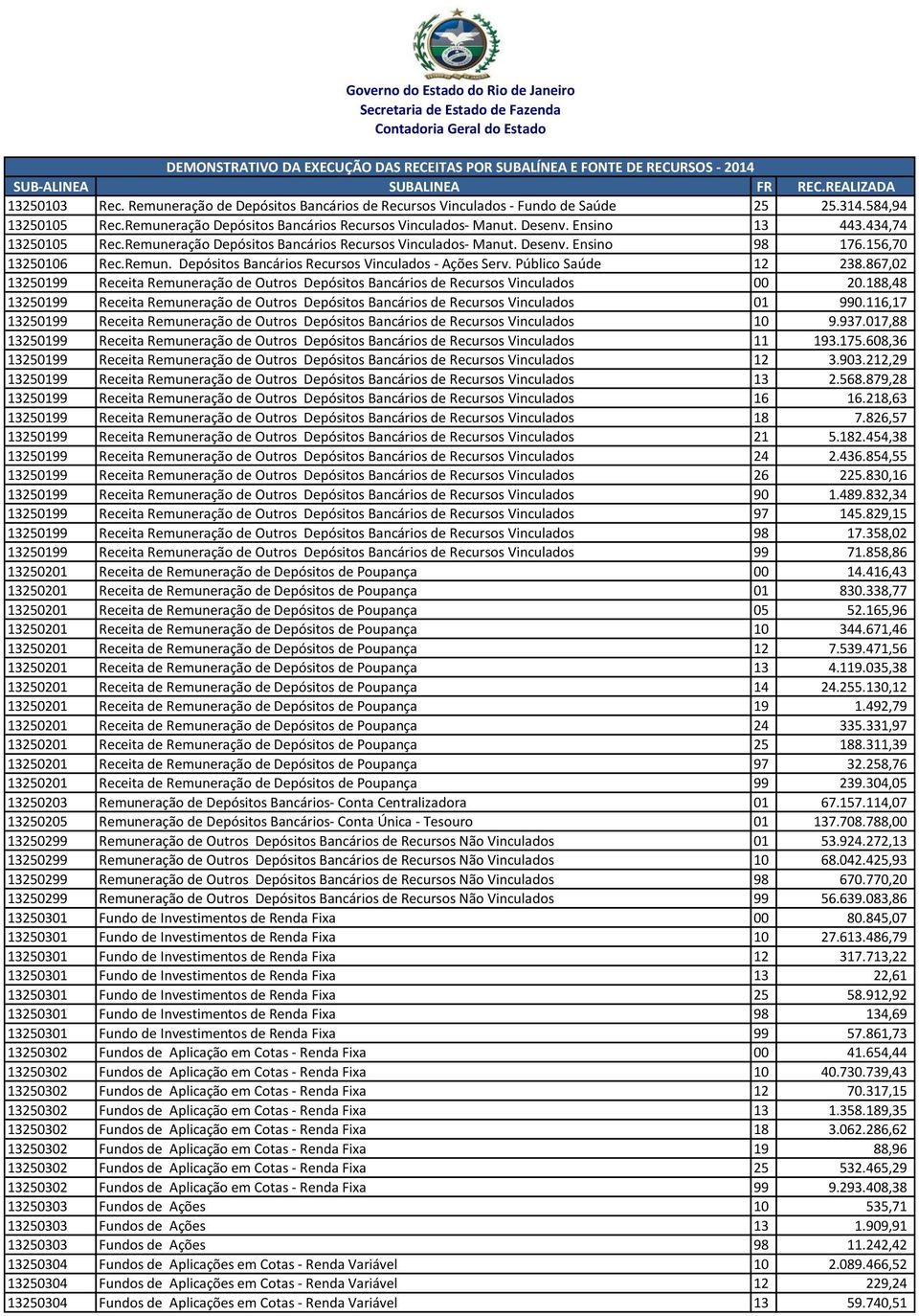 Público Saúde 12 238.867,02 13250199 Receita Remuneração de Outros Depósitos Bancários de Recursos Vinculados 00 20.