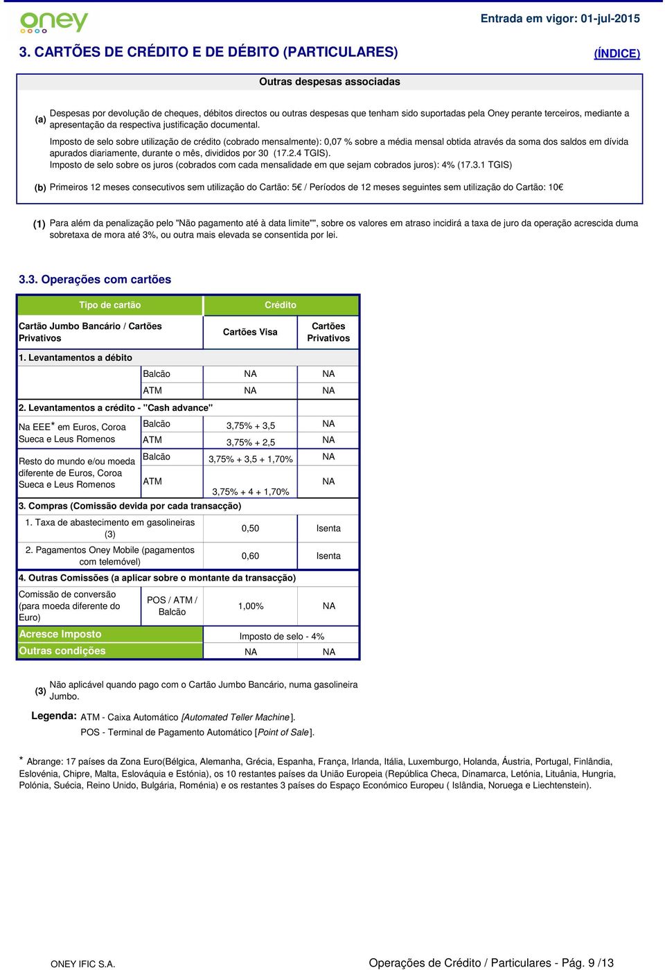 Imposto de selo sobre utilização de crédito (cobrado mensalmente): 0,07 % sobre a média mensal obtida através da soma dos saldos em dívida apurados diariamente, durante o mês, divididos por 30 (17.2.