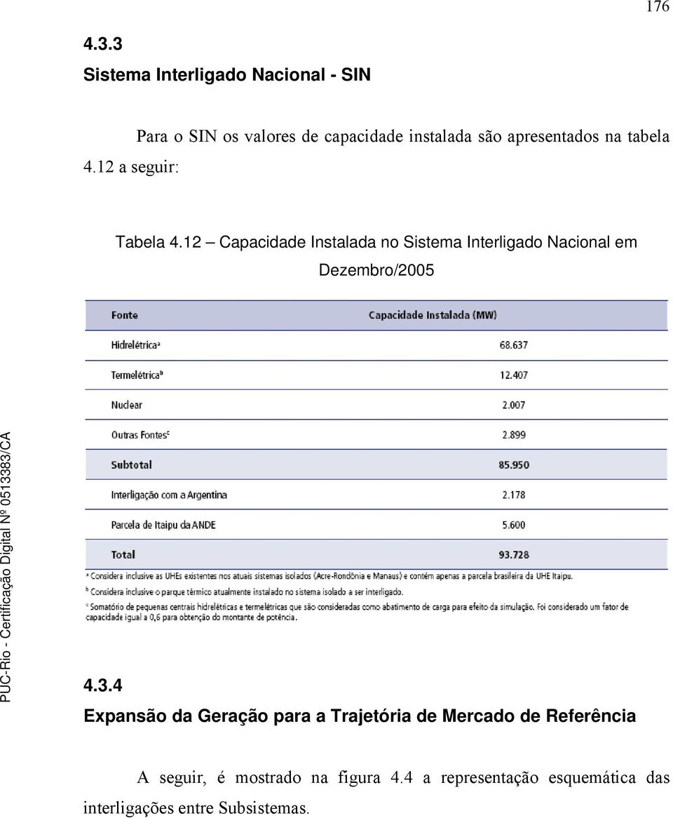 apresentados na tabela 4.12 a seguir: Tabela 4.