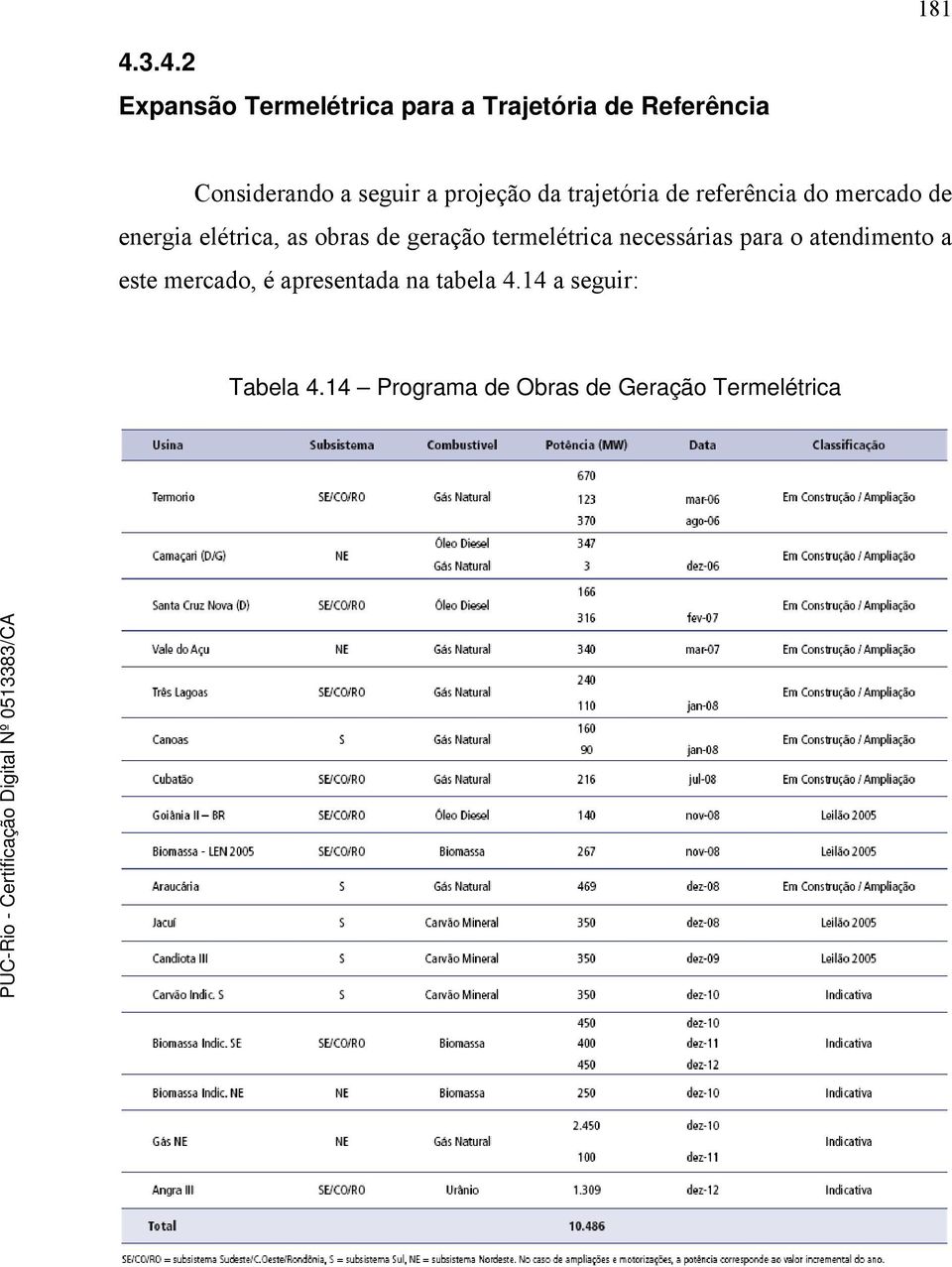 a projeção da trajetória de referência do mercado de energia elétrica, as obras de