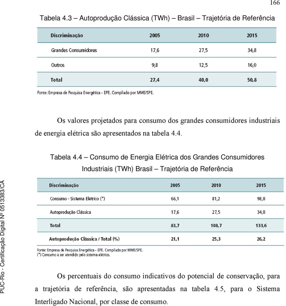 industriais de energia elétrica são apresentados na tabela 4.