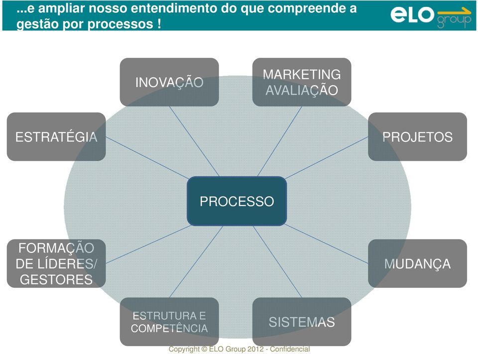 INOVAÇÃO MARKETING AVALIAÇÃO ESTRATÉGIA PROJETOS