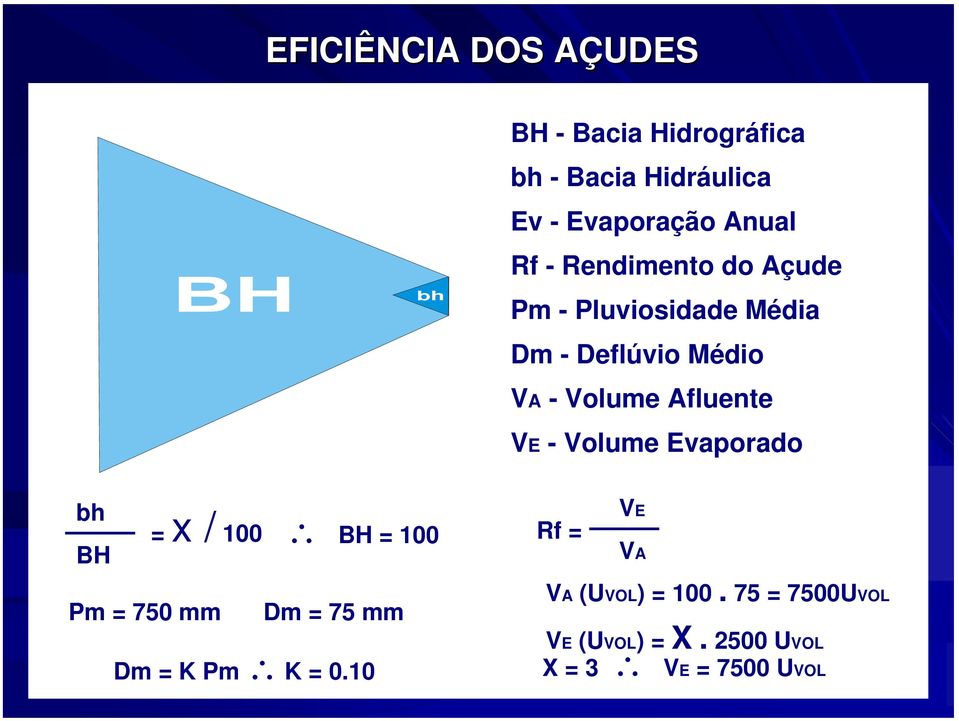 Afluente VE - Volume Evaporado bh BH = x / 100 BH = 100 Rf = VE VA Pm = 750 mm Dm = 75 mm